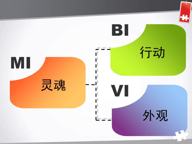 cis企业形象策划概论